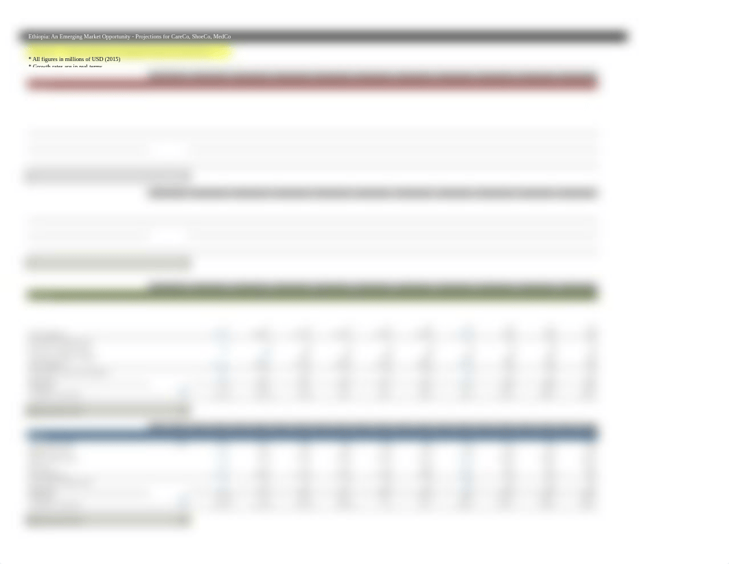 Spreadsheet for Ethiopia market oportunity case (2).xlsx_dzteclvvpkf_page1