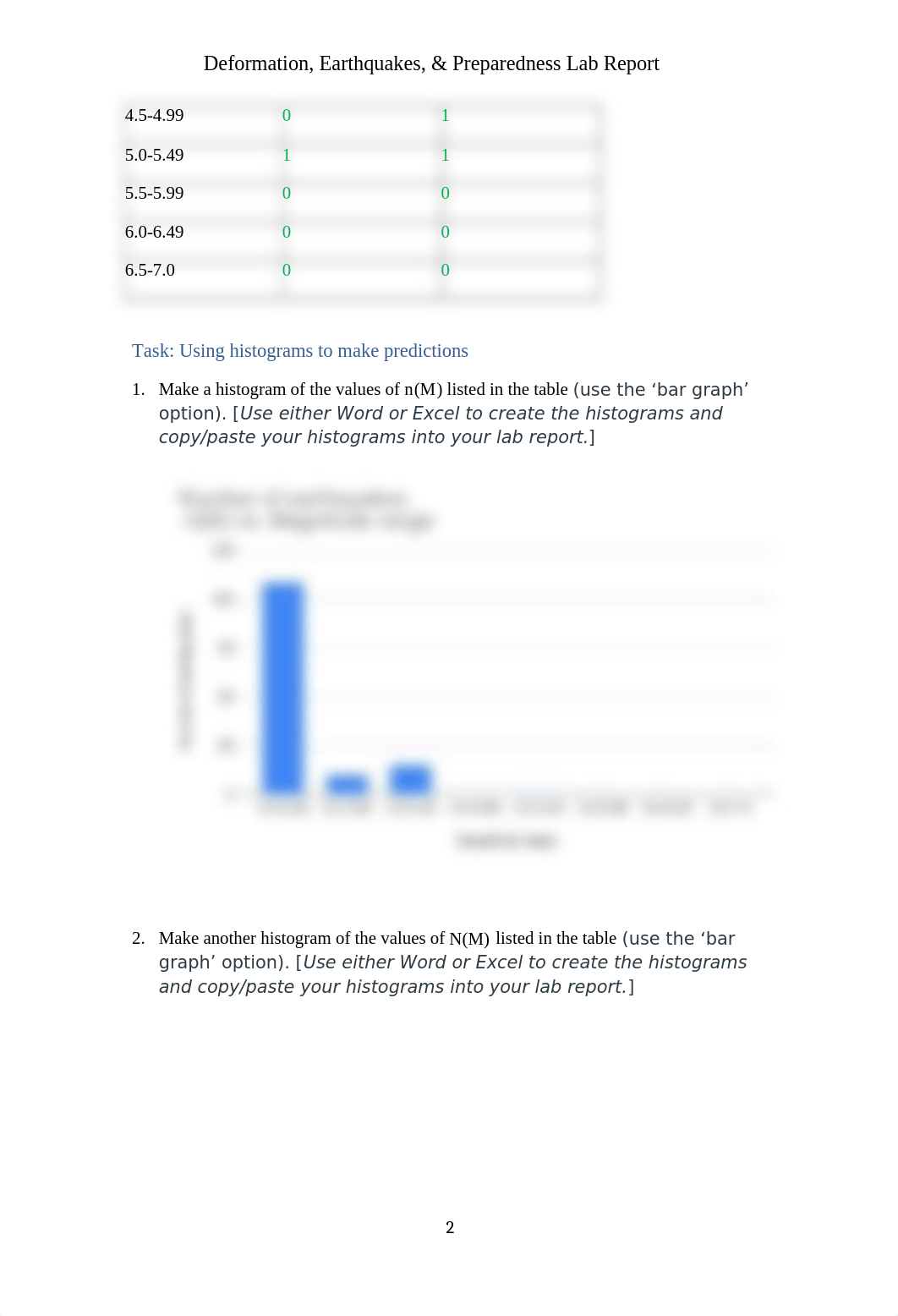 EarthquakesLab_Lab Report-2.docx_dzthwaaqwkg_page2