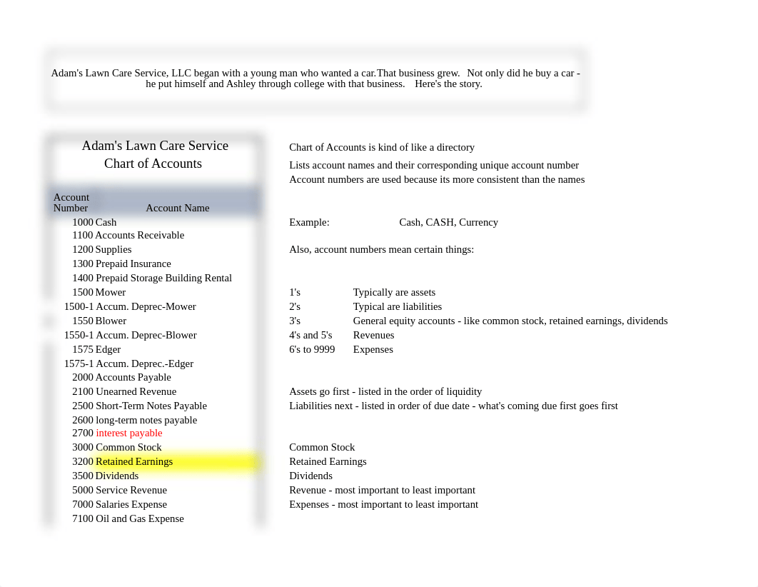 Adam's Lawn Service - Chapter 2 Practice Set Part I and part 2.xlsx_dztturyhc3c_page2