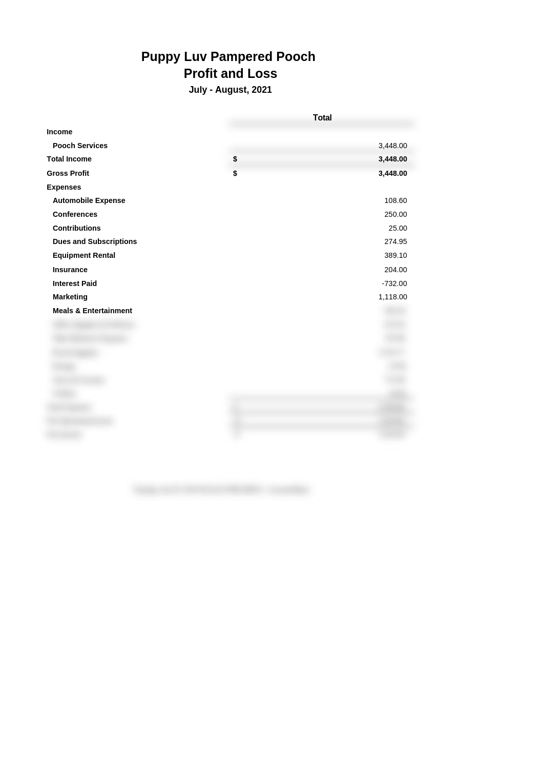 CH 06 Profit and Loss Statement August 2021.xlsx_dzu37wp8tp4_page1