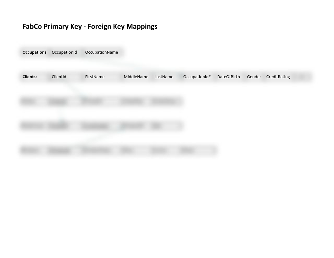 FabCo PK-FK Mappings.pdf_dzuea17ni7v_page1