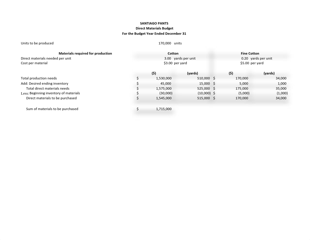 Budget.pdf_dzuhii1gg4w_page2