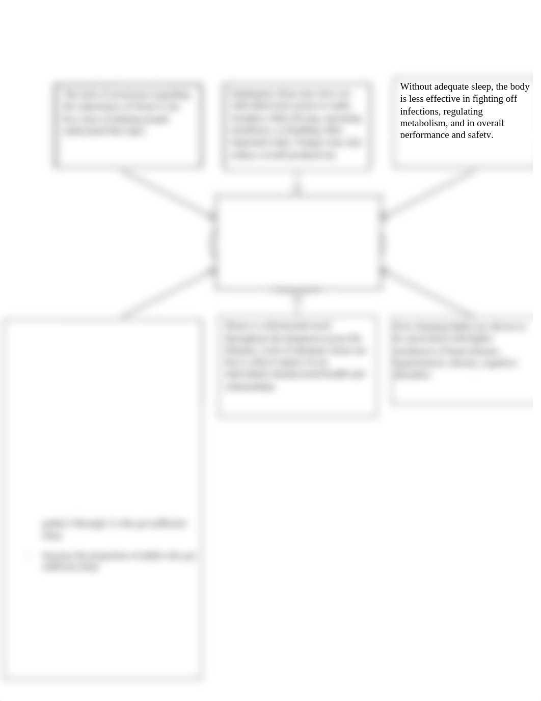 Healthy People 2020 week 1 concept map.docx_dzuizci86z6_page1