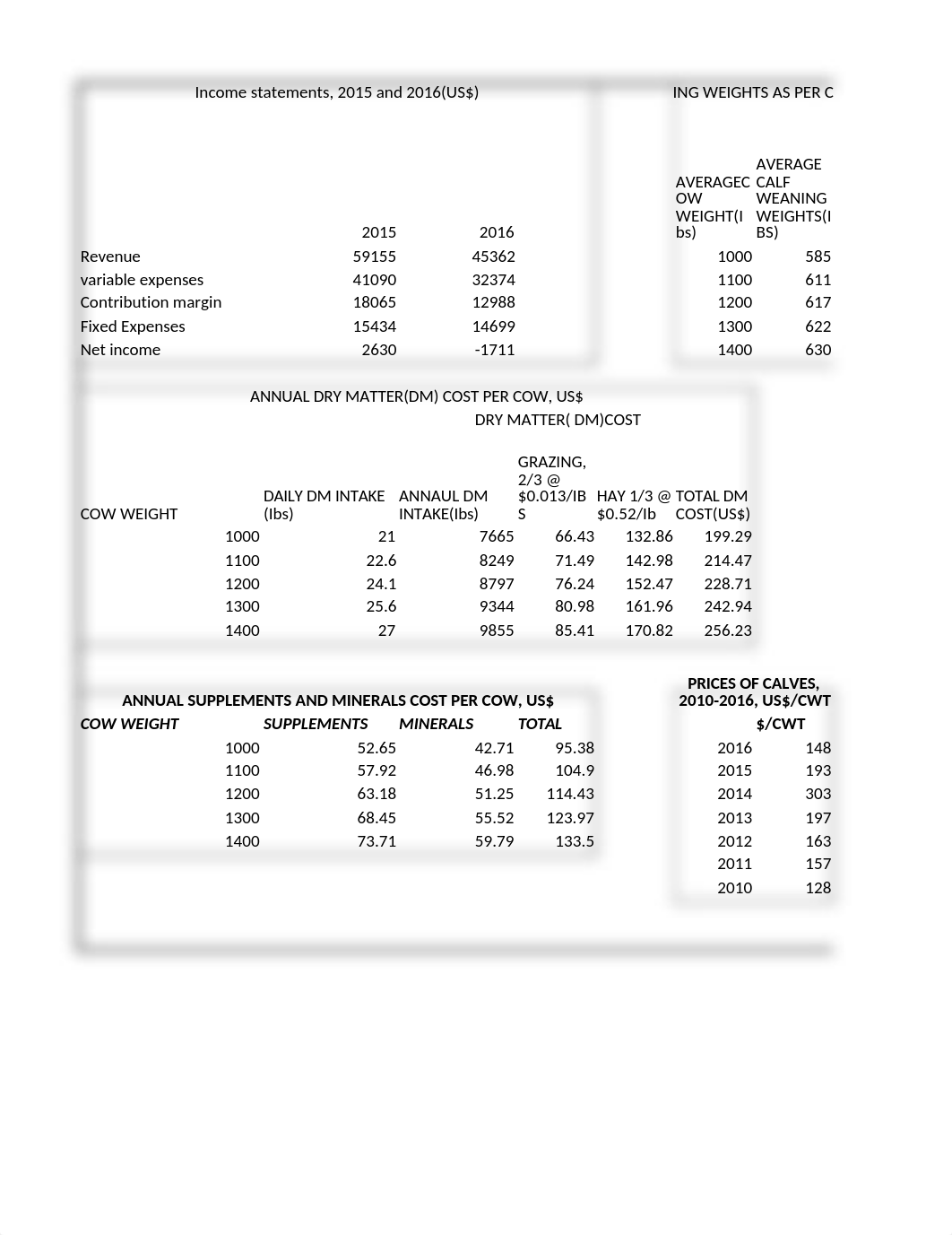 STEPHEN TROVEH. BLACK RIVER FARMS.xlsx_dzullbqyc04_page1