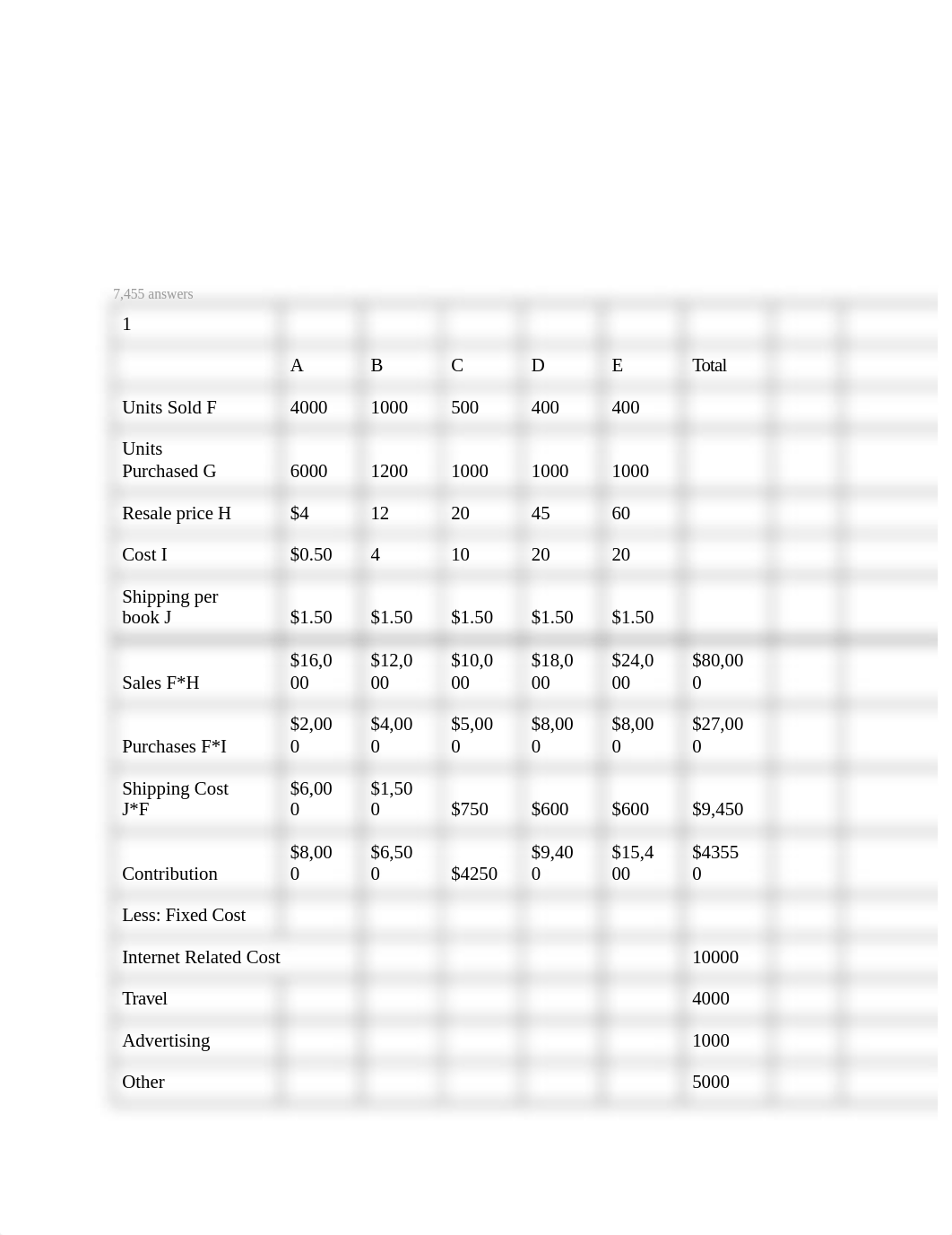 ACC501 Module1 Case 1 Original A.docx_dzumuof7gof_page1