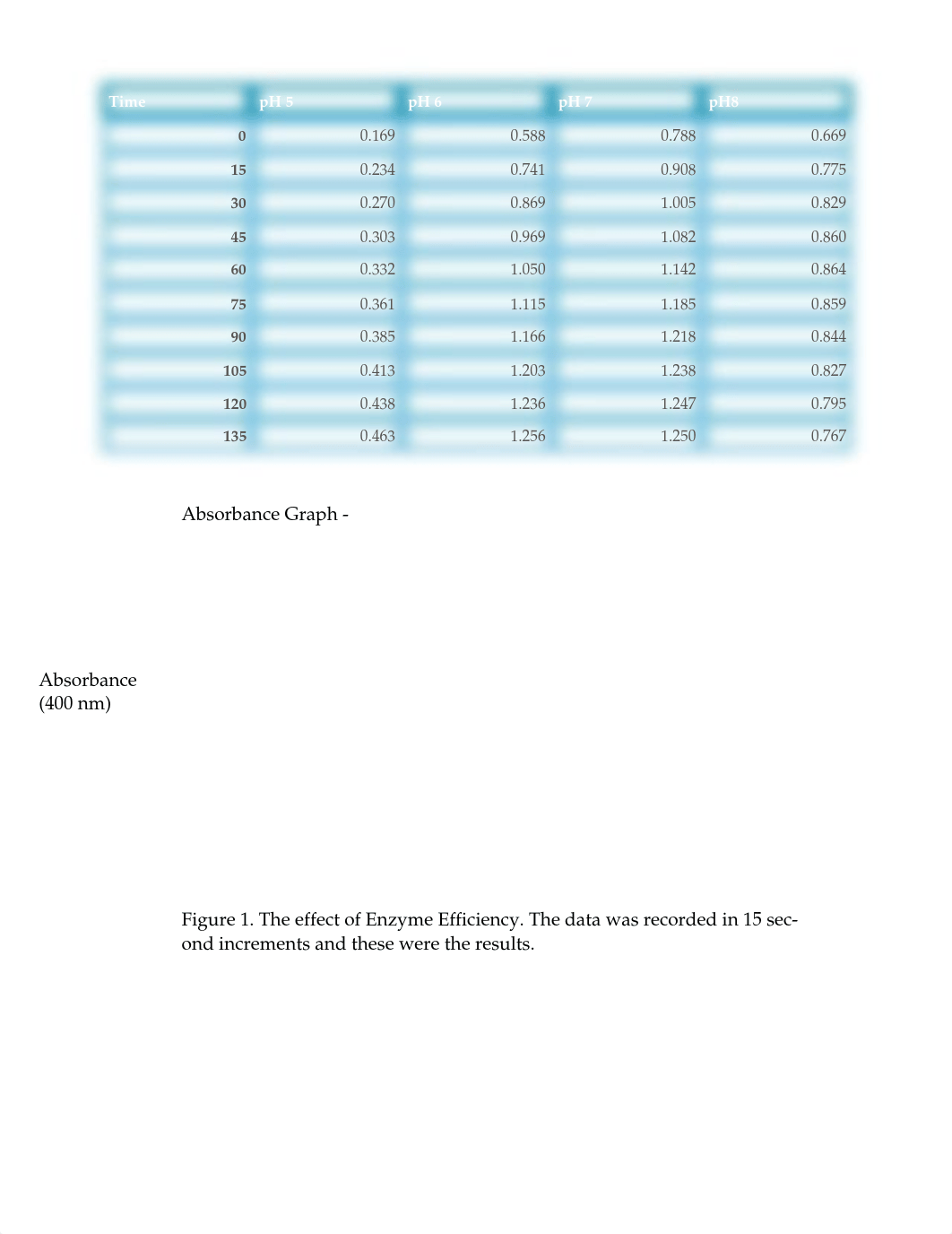 Lab Report .docx_dzuo9fnysbc_page2