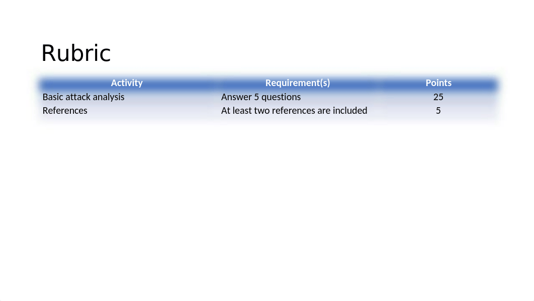 SEC290 CP Module 2 PowerPoint Template 0322.pptx_dzuq0c767hp_page2