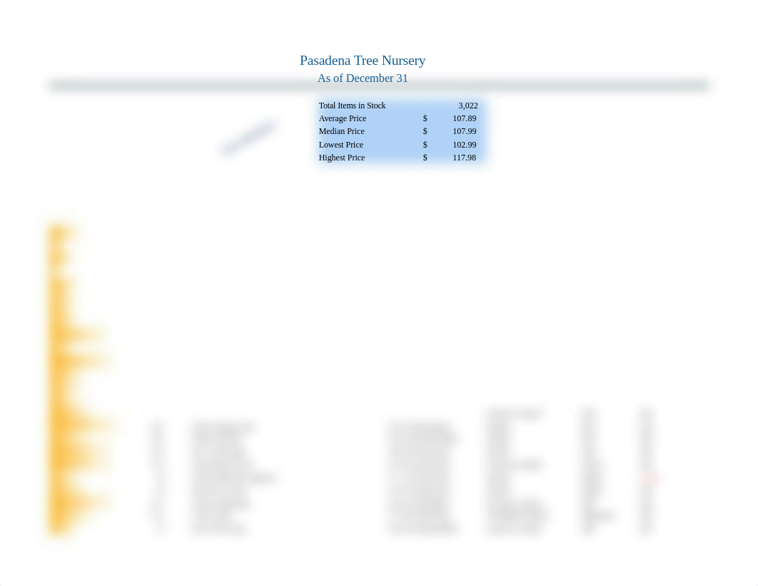 Garcia_Axel_Excel_2A_Tree_Inventory.xlsx_dzurehgi3rc_page1