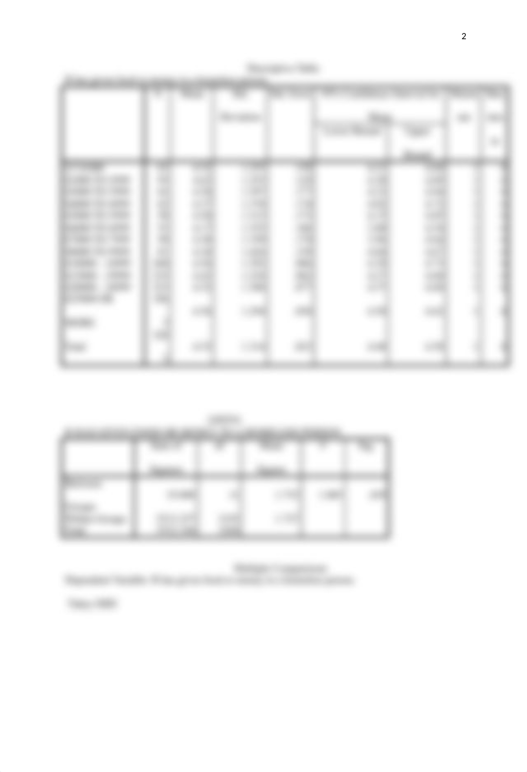 STATS-Research design for One-Way ANOVA_dzuuai4f7lj_page2