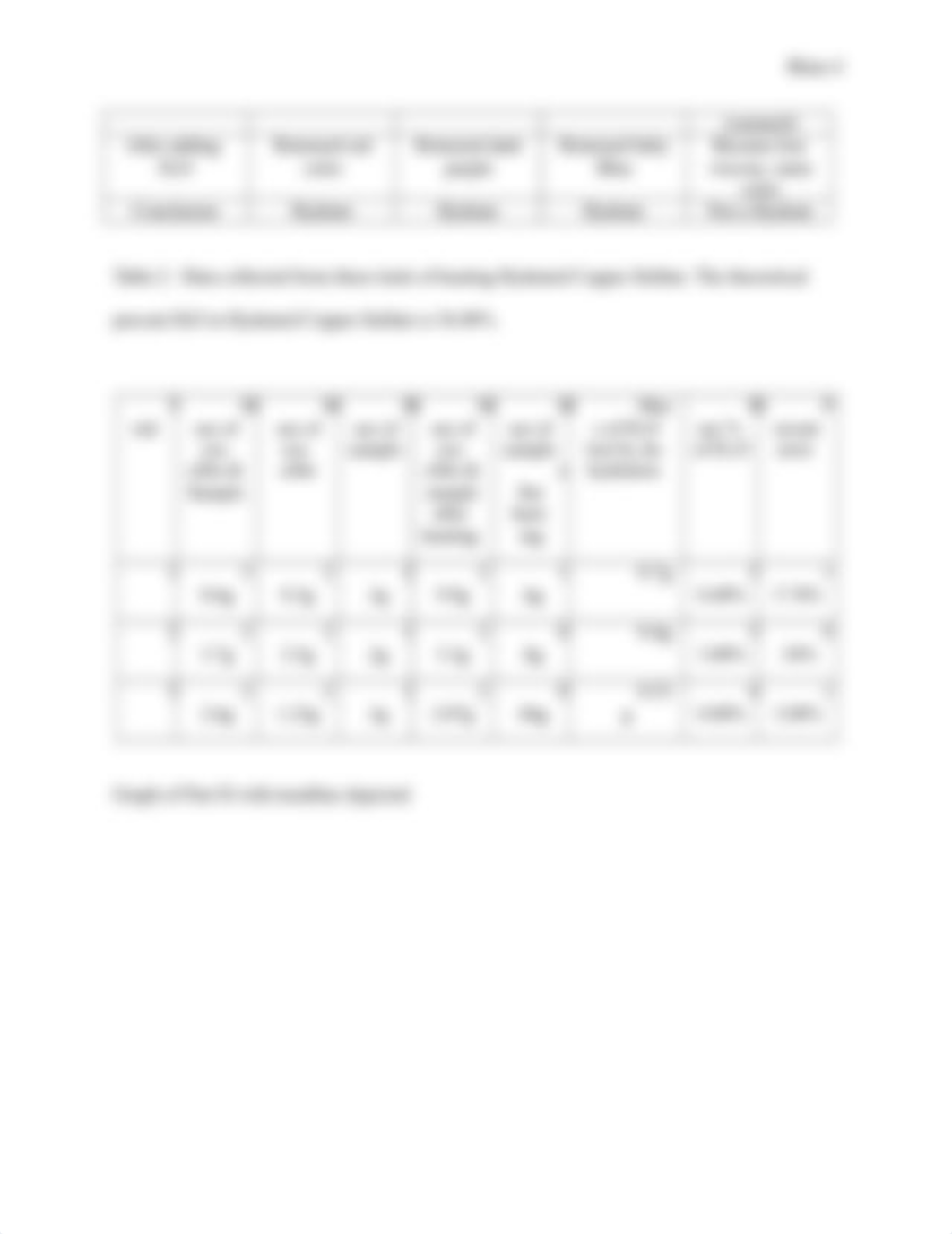 Lab 1- Properties of Hydrates.docx_dzuuhl6ccx6_page4