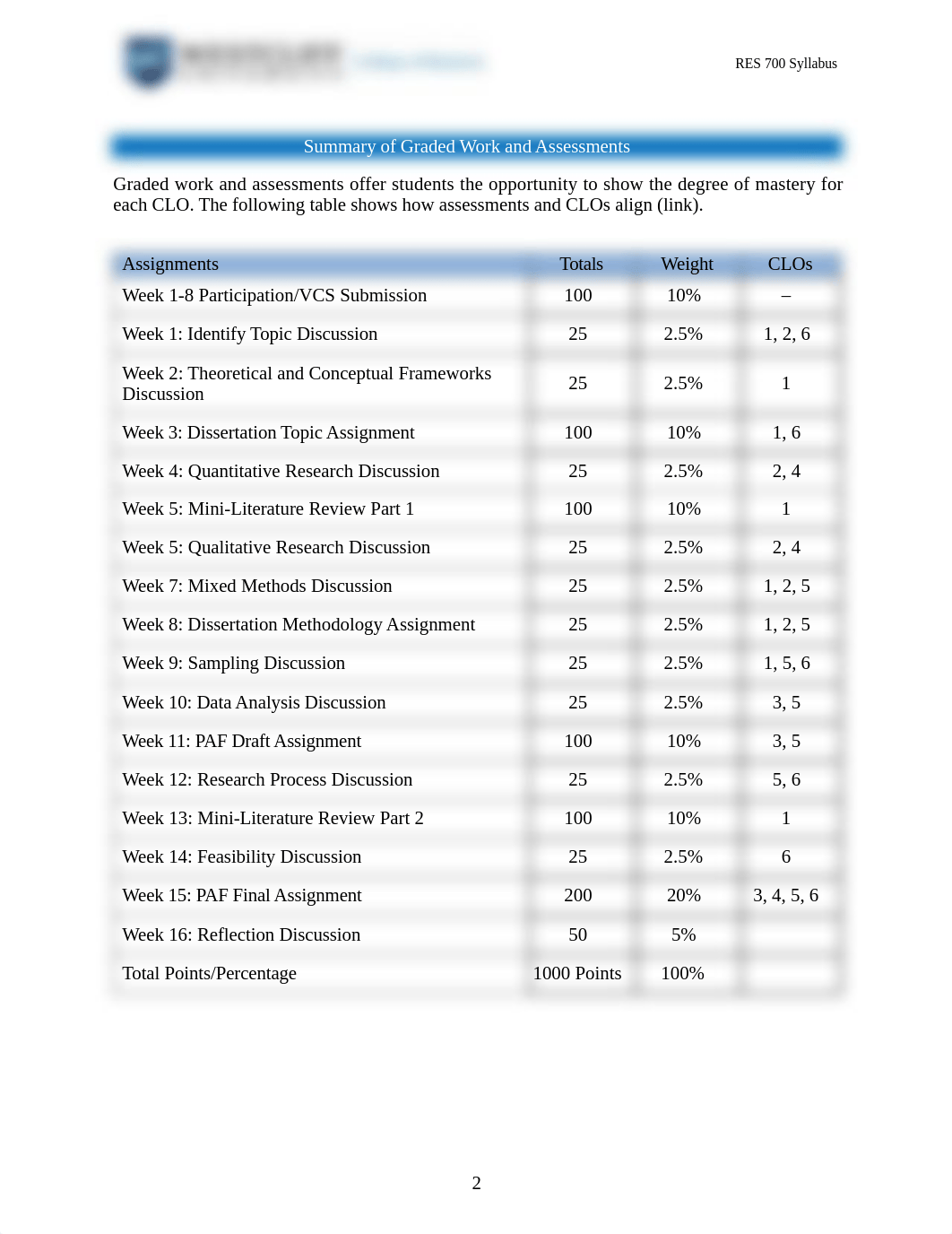 SPRING 2023 RES 700 Research Methods 1.docx_dzuukffrgnk_page2