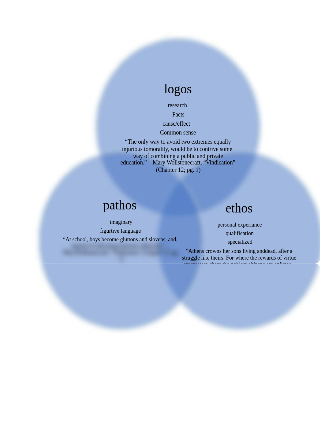 Rhetorical Devices Graphic Organizer.docx_dzv0z7k6nun_page1