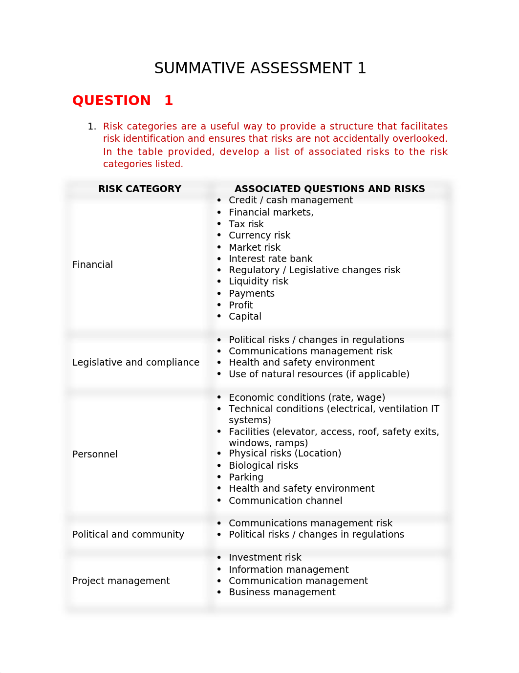 BSBPMG517 Summative Assessment 1.docx_dzv7qgwx6uc_page1