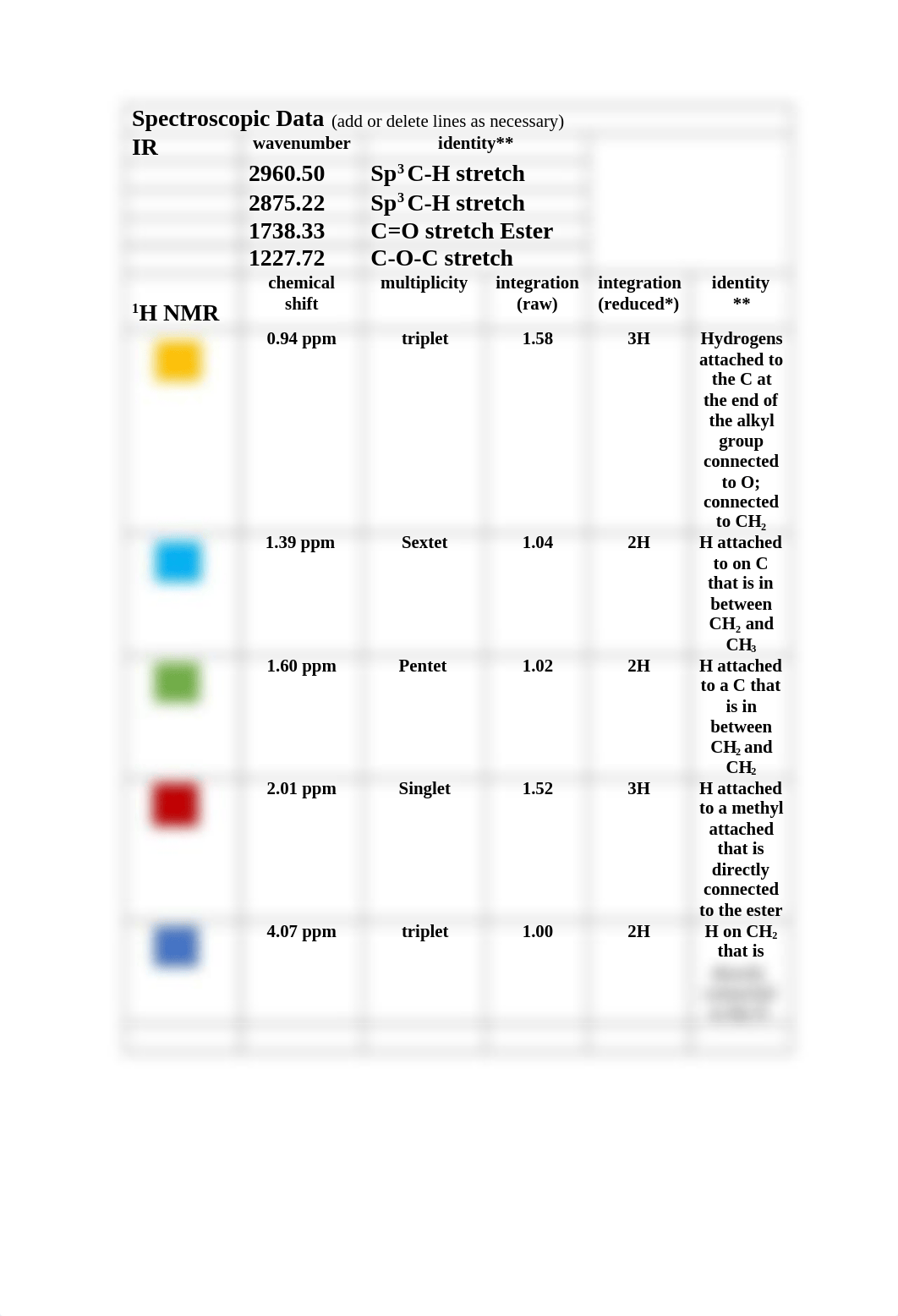 chem 3020 expt 22 - Mai, Lynn.docx_dzv8o5d7ndz_page2