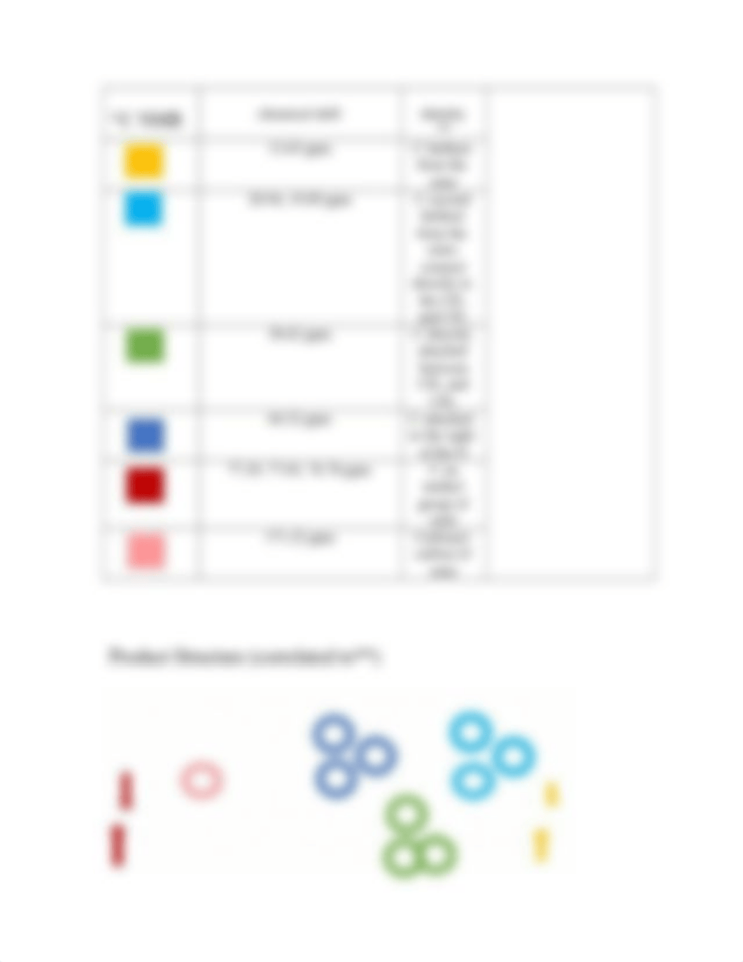 chem 3020 expt 22 - Mai, Lynn.docx_dzv8o5d7ndz_page3