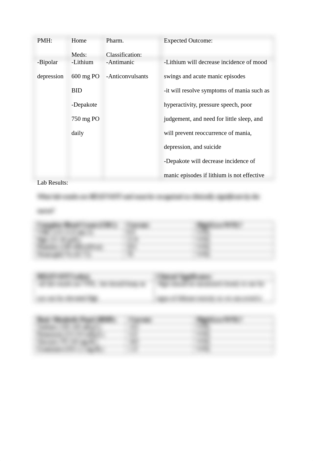 clinical assignment bipolar case study.docx_dzvrbpvkw3y_page3