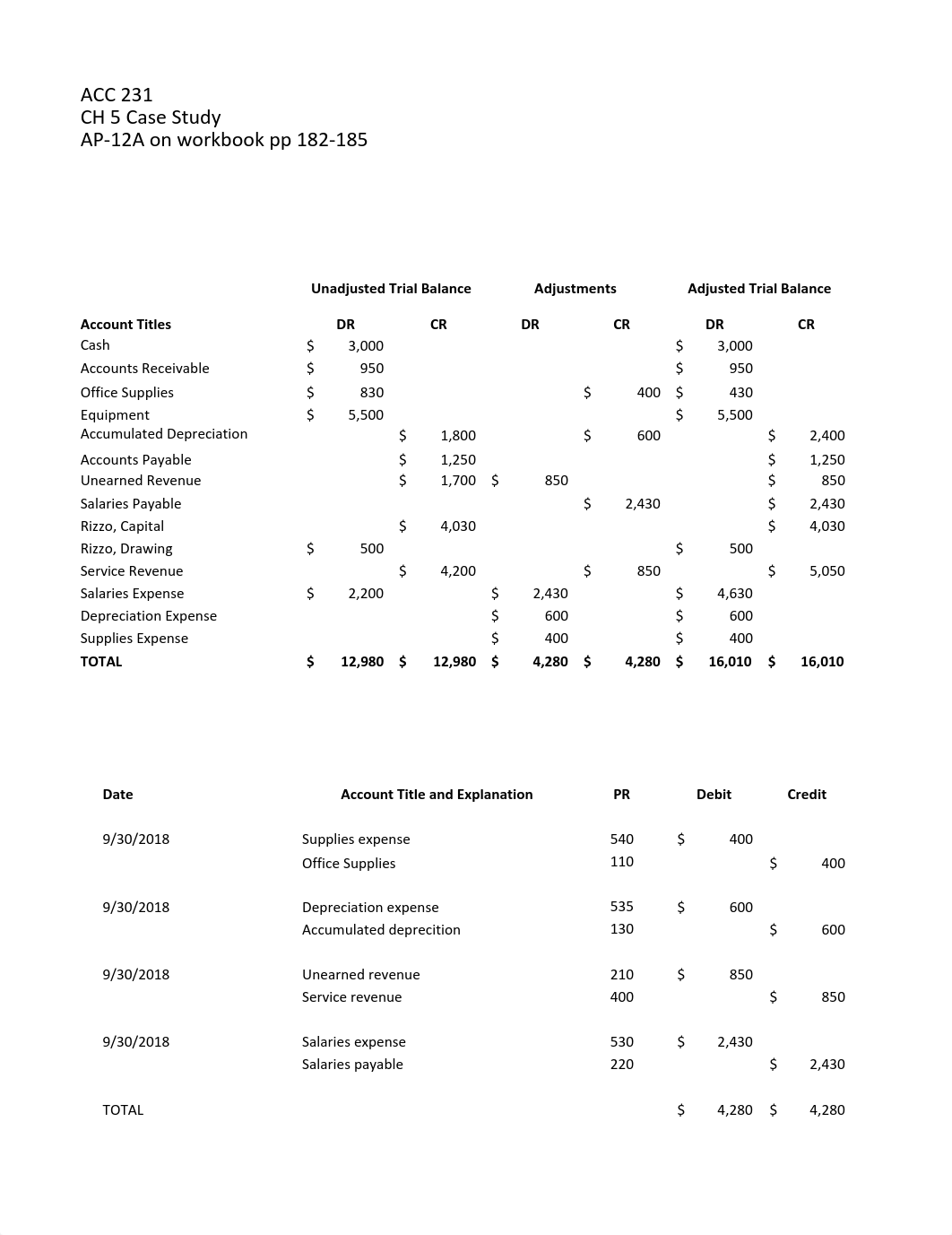 Chapter 5 Acc 231.pdf_dzvvcjkq4l3_page1