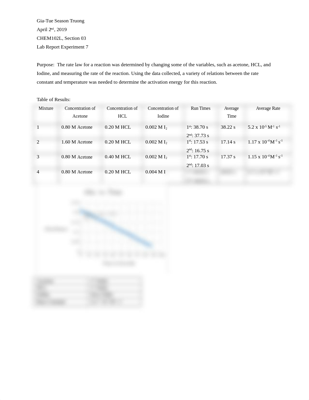 Lab Report #7.docx_dzvxkczjz1m_page1