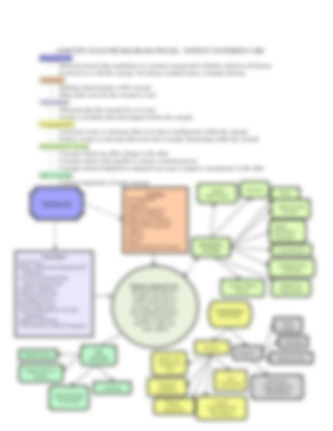 Student Syllabus RNSG 1126 Patient-Centered Care-2-1.docx_dzvyp0szh2n_page2