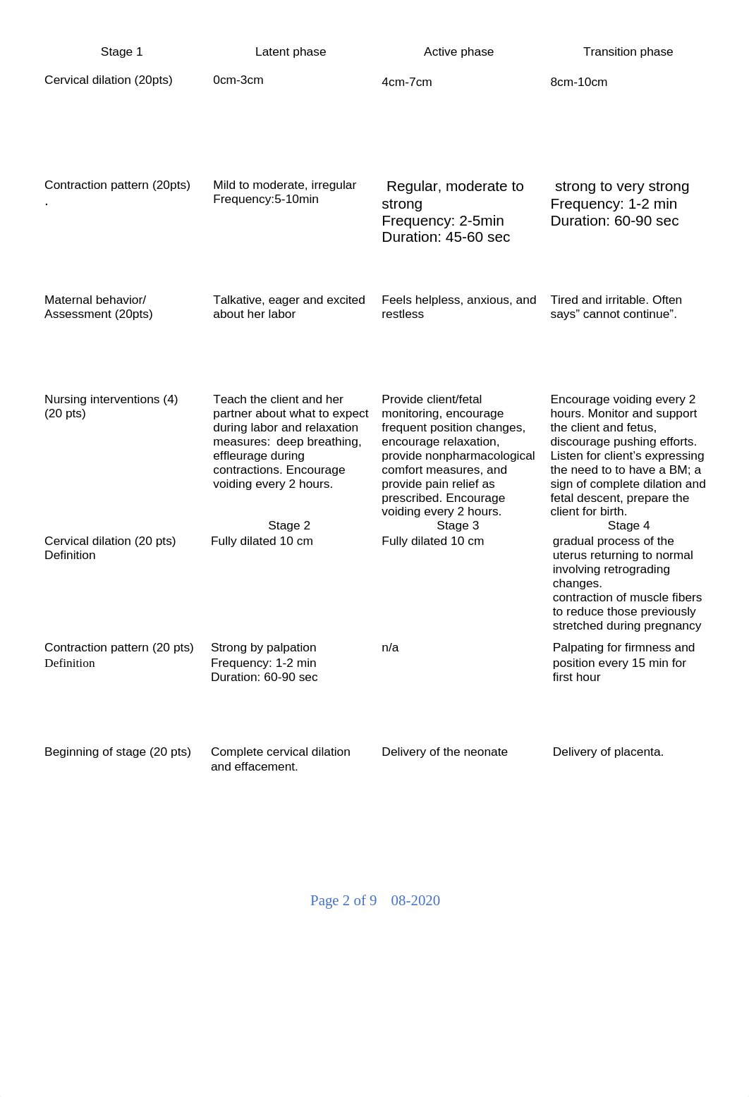 RNSG 2363 Reproduction and L&D Clinical Acitivty (1) (1).doc_dzw2bwxldxq_page2