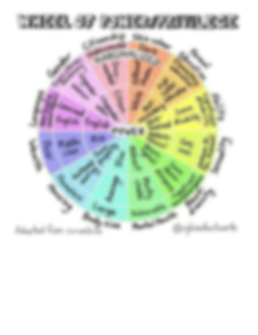 My Identity Chart & Reflection (Blank).docx_dzw34wg2j2u_page3