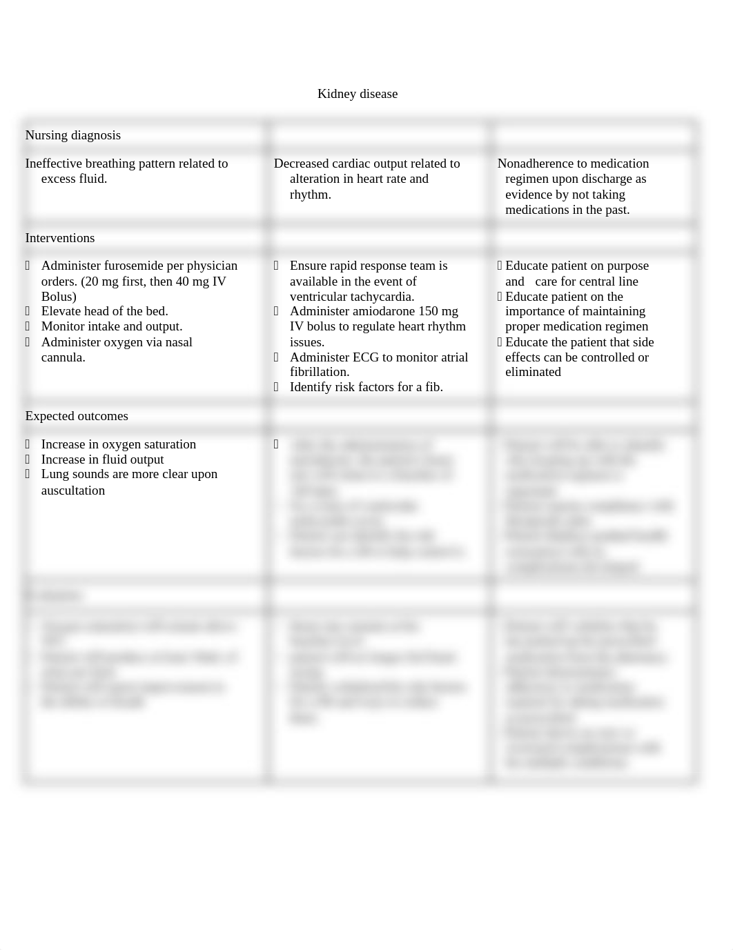 Kidney disease care plan.docx_dzw36iradid_page1