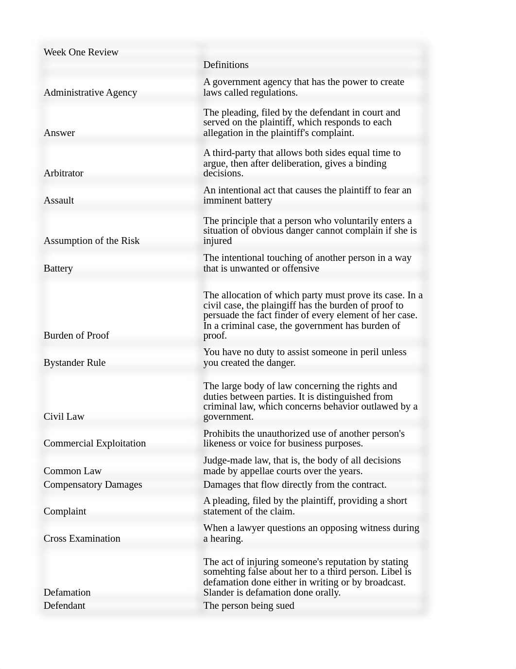 Bus Law Exam Study Guide.xlsx_dzw43gdpm1j_page1