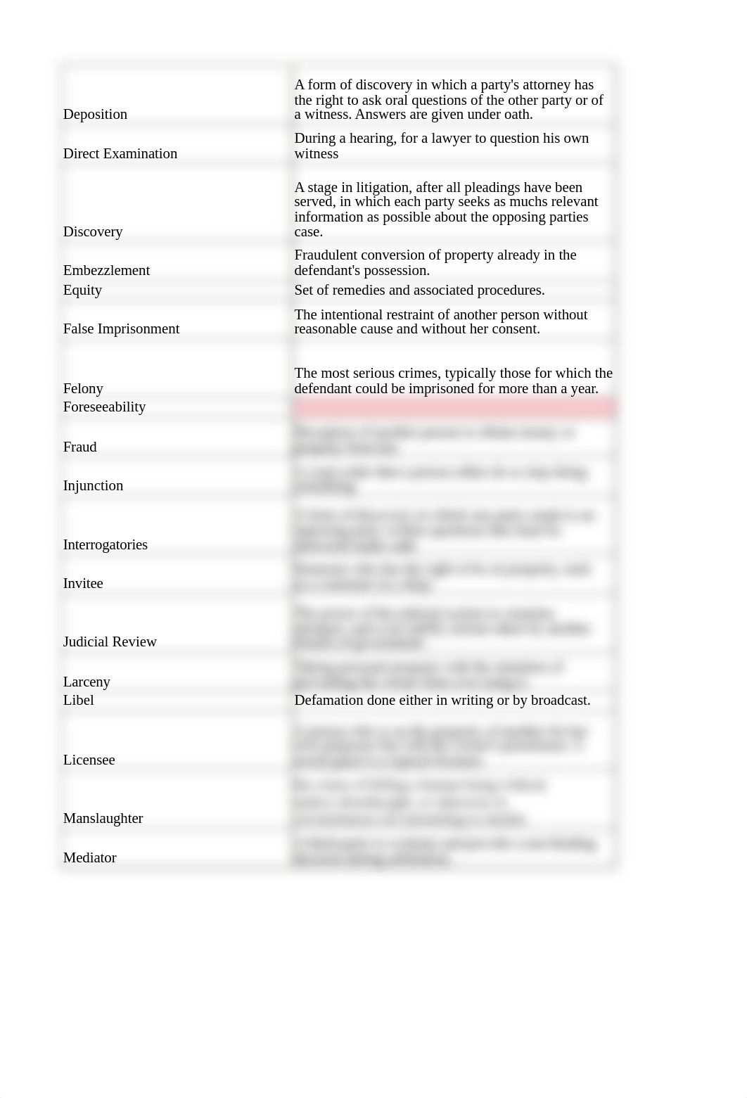 Bus Law Exam Study Guide.xlsx_dzw43gdpm1j_page2