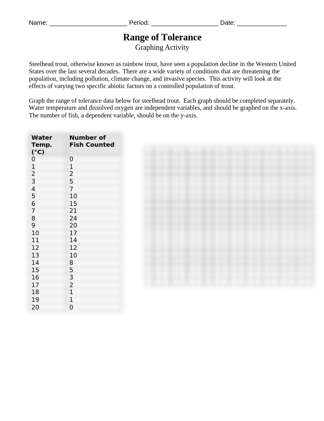 Copy_of_Range_of_Tolerance_Graphing_Activity.docx_dzw5hd64rco_page1