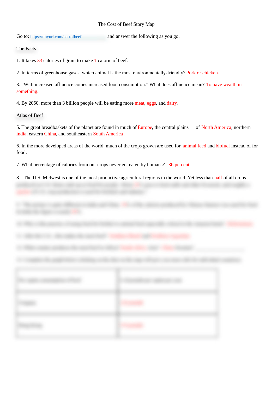 Copy of The Cost of Beef Story Map.pdf_dzwibqh4lls_page1