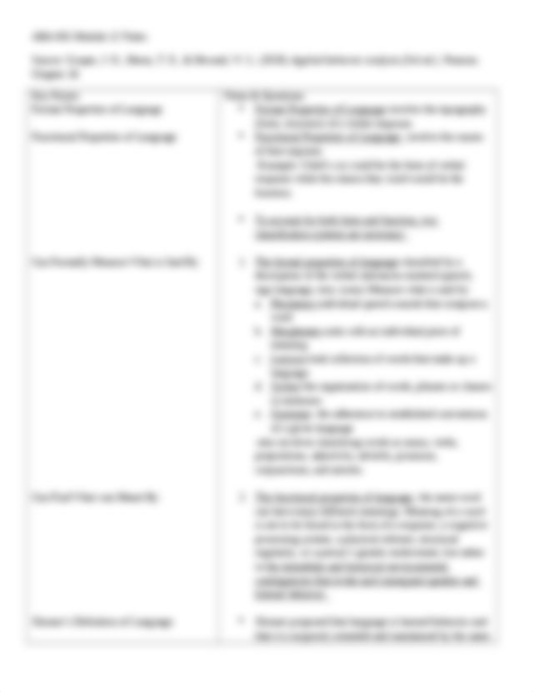 ABA 601 Module 12 Cornell Notes.docx_dzwp7eobmiq_page1