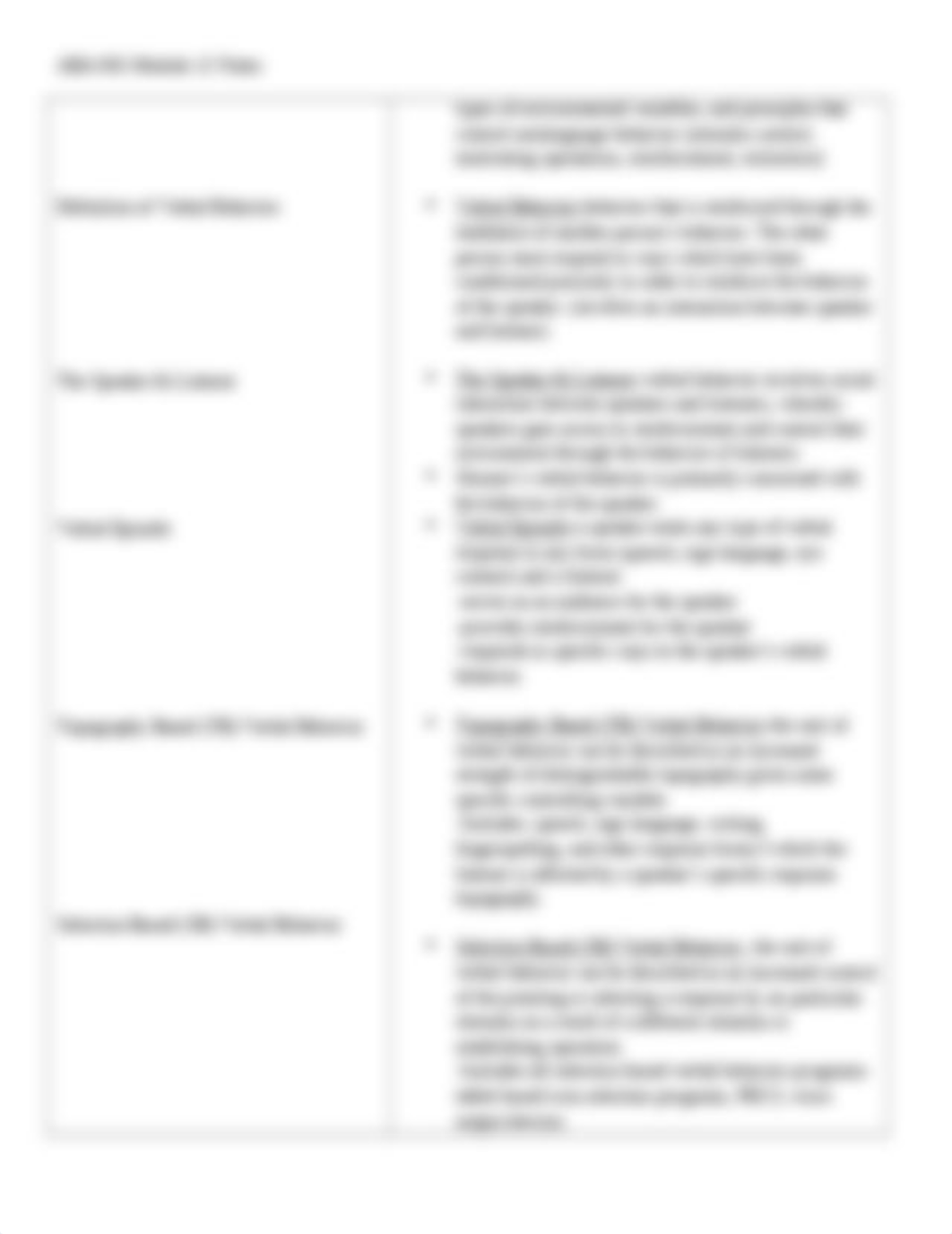 ABA 601 Module 12 Cornell Notes.docx_dzwp7eobmiq_page2