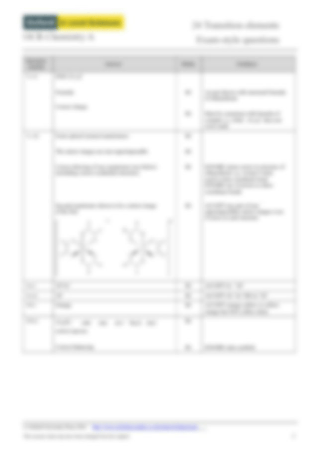 24Transition Elements MS.PDF_dzww1dmxgh4_page2