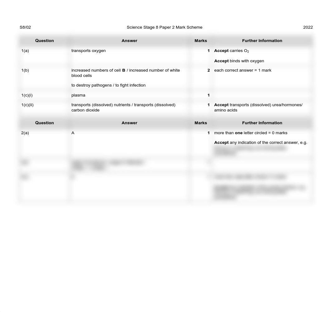 Science_Stage 8_02_MS_6RP_AFP_tcm143-639990.pdf_dzwwpw54x83_page3