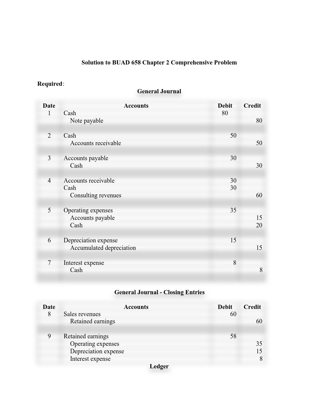 BUAD 658 Chapter 2 Homework Answers.pdf_dzx2kdgjmu1_page1