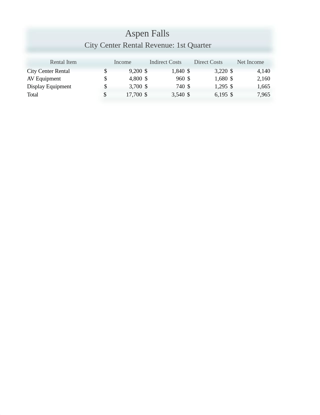 Larry_sk16_xl_ch03_grader_SA1Center_hw (1).xlsx_dzx4bdjeybr_page1