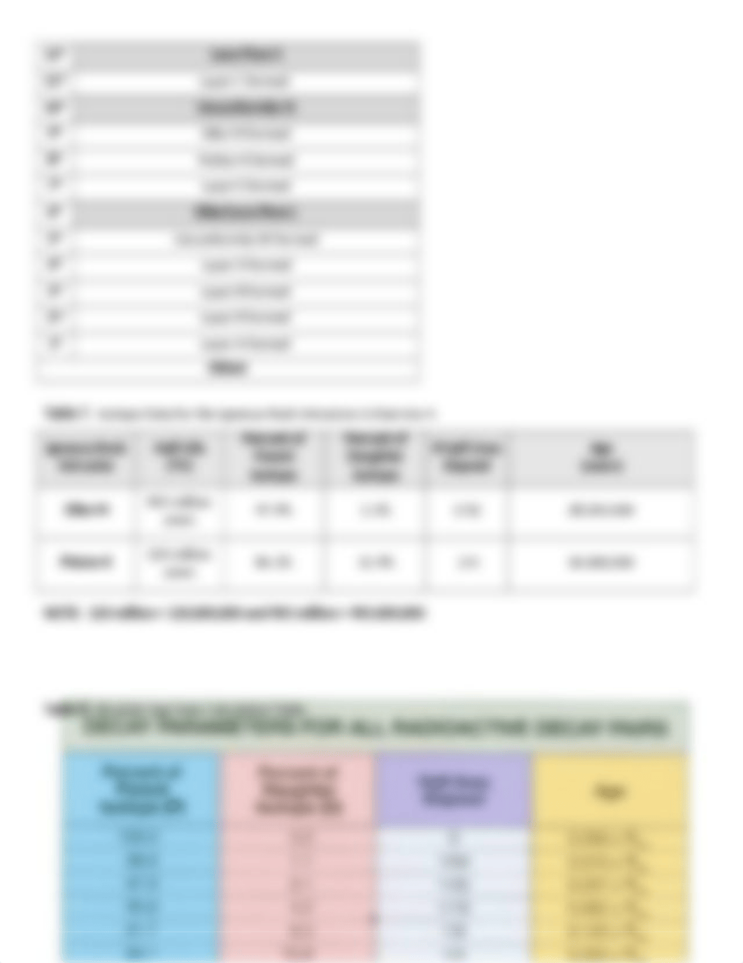 Lab 9 Geologic Time Answer Sheet.docx_dzx7qhdvykr_page3