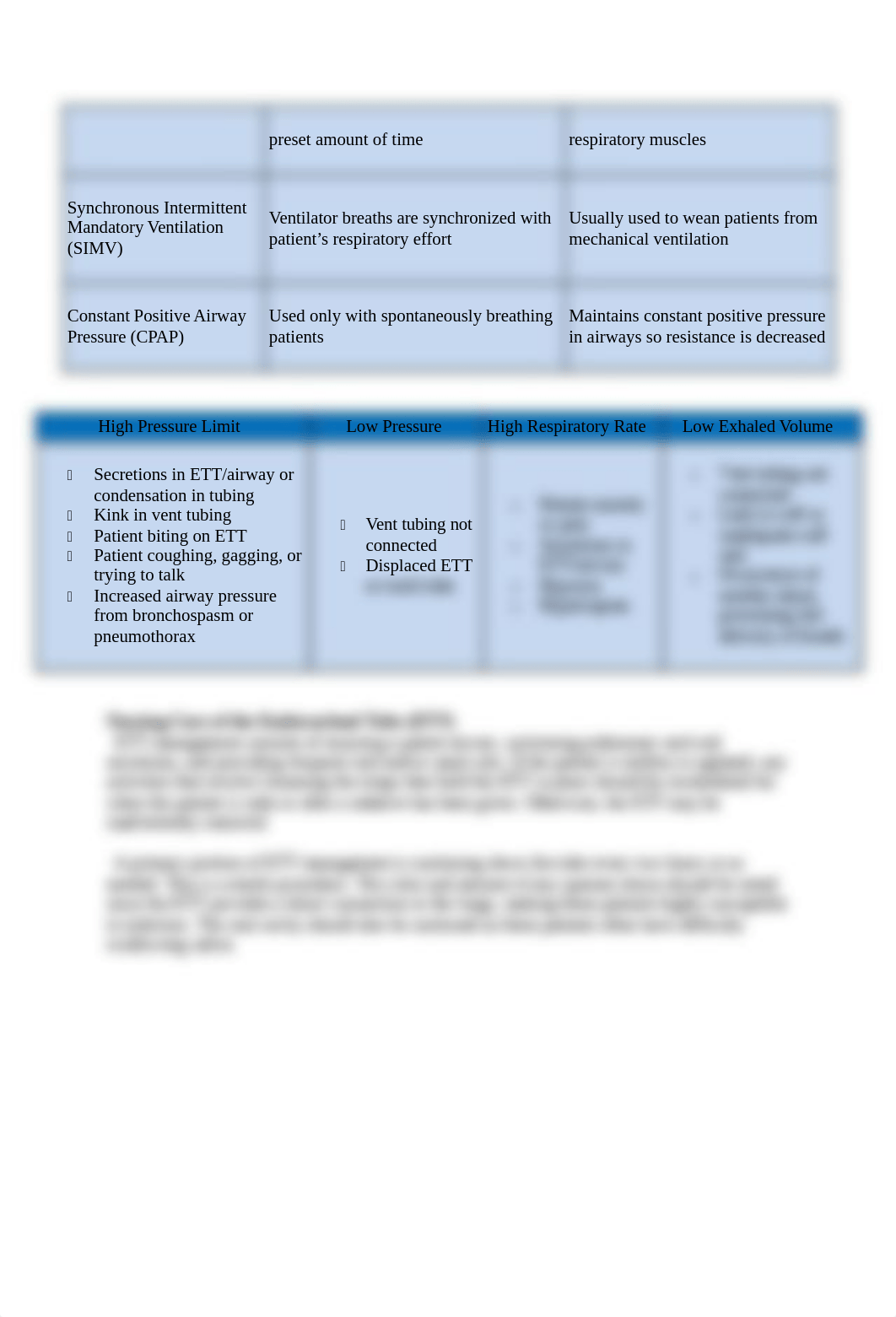 Mechanical Ventilation.docx_dzx91k40iki_page3