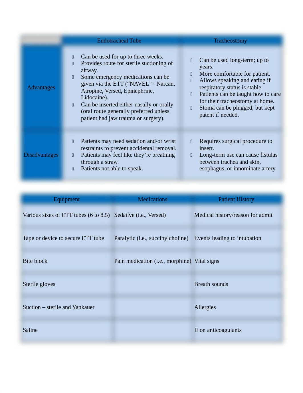 Mechanical Ventilation.docx_dzx91k40iki_page1