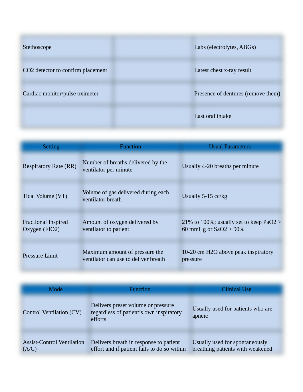 Mechanical Ventilation.docx_dzx91k40iki_page2