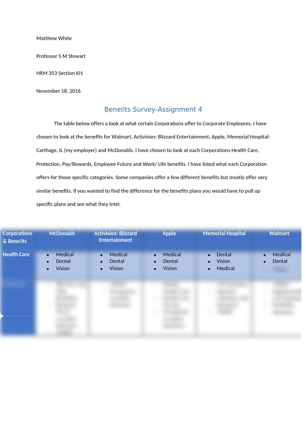 Assignment 4 Benefit Survey.docx_dzxarexhbuh_page1