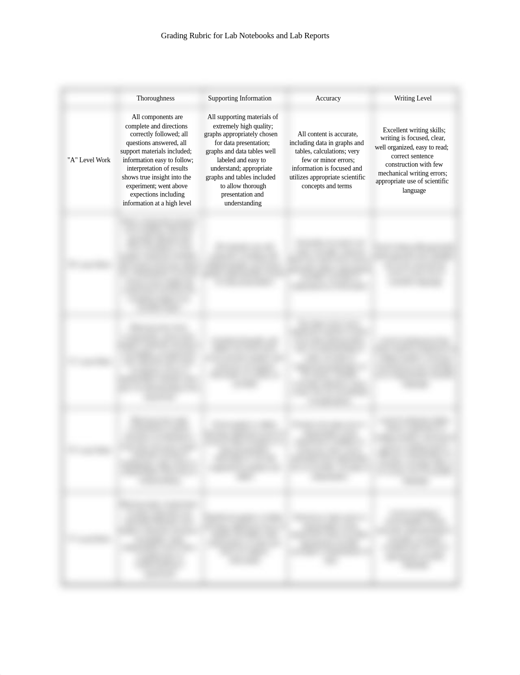 Lab notebook grading rubric F09.pdf_dzxdwbs0pn9_page1