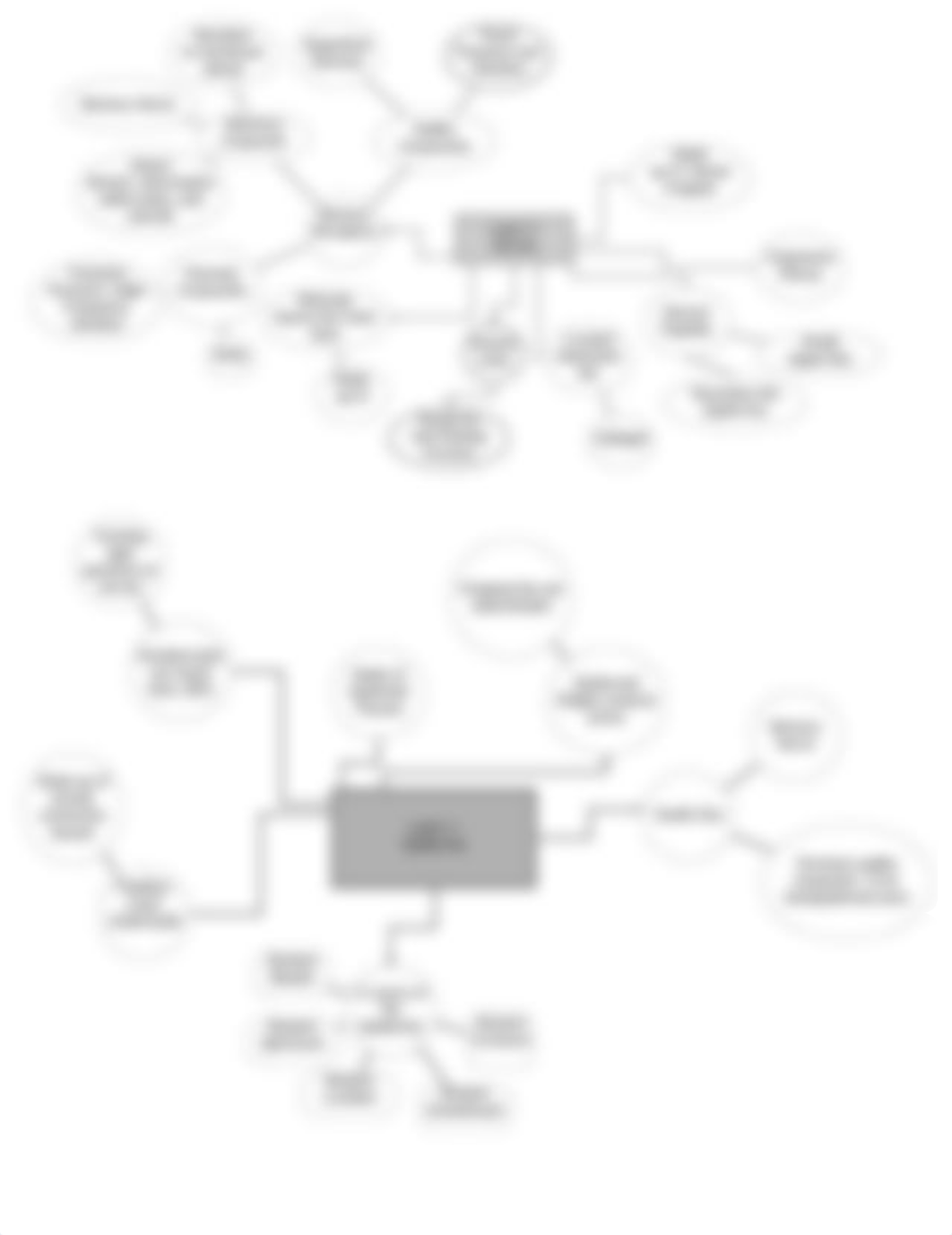 Epidermis and Dermis Concept Map.pdf_dzxmuyveken_page1