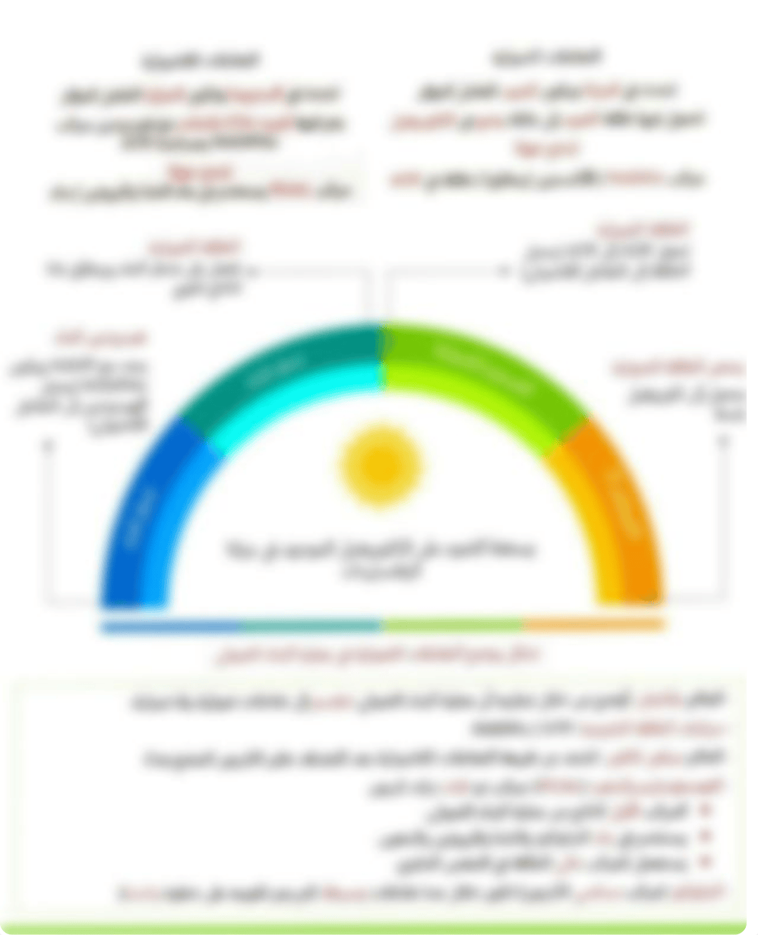 مراجعة احياء للصف الثاني الثانوي الترم الأول.pdf_dzxnrye6asn_page4