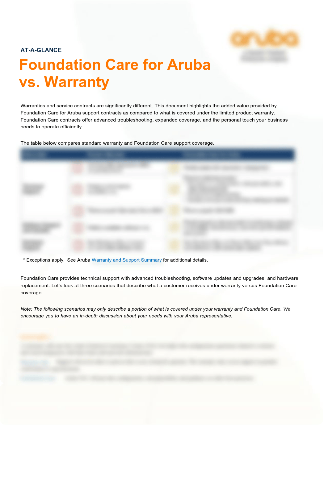 warranty_vs_support_comparison.pdf_dzxoqzcj5yw_page1