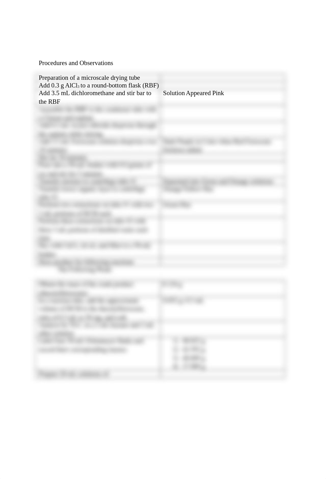 Synthesis of Diacetyl Ferrocene and Purification by Column Chromatography.docx_dzxq7ul2clg_page4