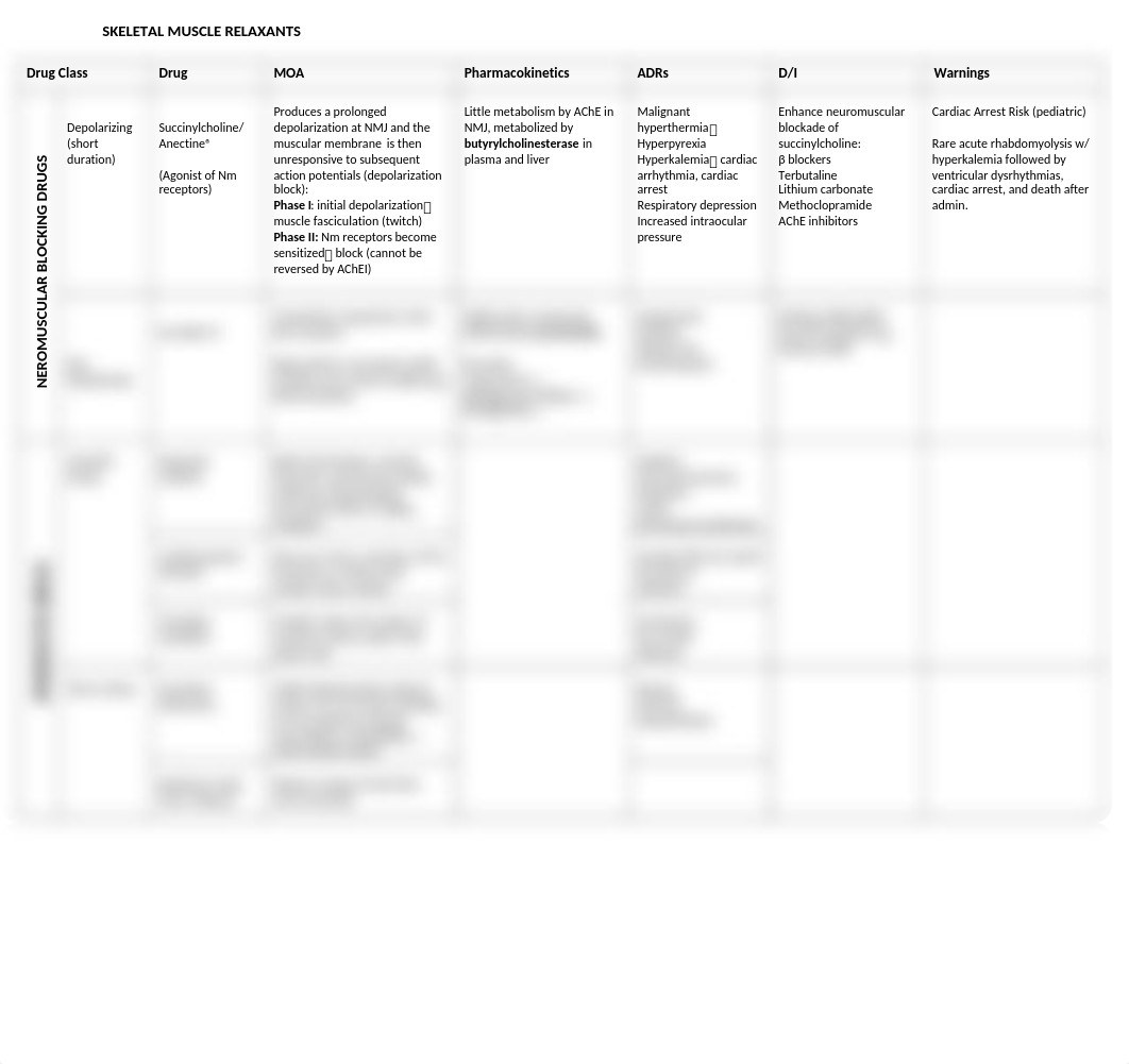 skeletal muscle relaxant drugs_dzxwdjrv4lw_page1