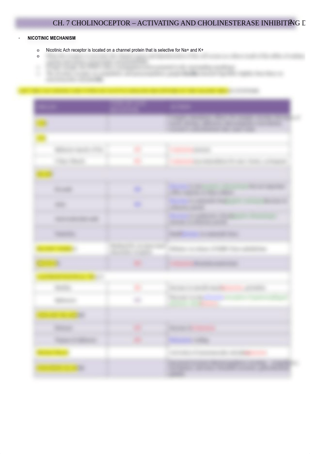 Pharm - 7 - Activating and Cholinesterase Inhibiting Drugs - BL_dzxyjrcp3p9_page2