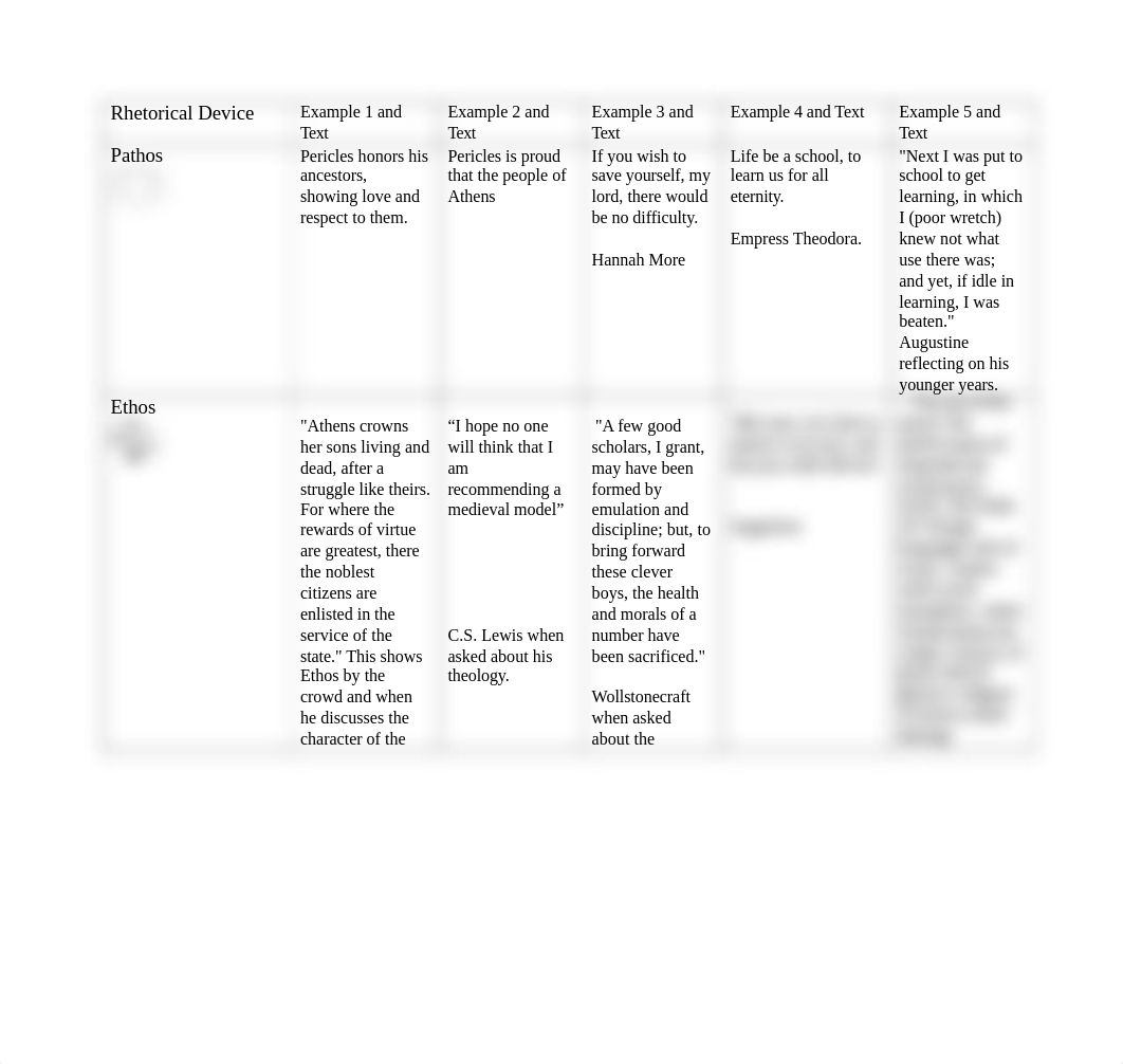 Rhetorical Devices Graphic Organizer.docx_dzy1evodsnb_page1