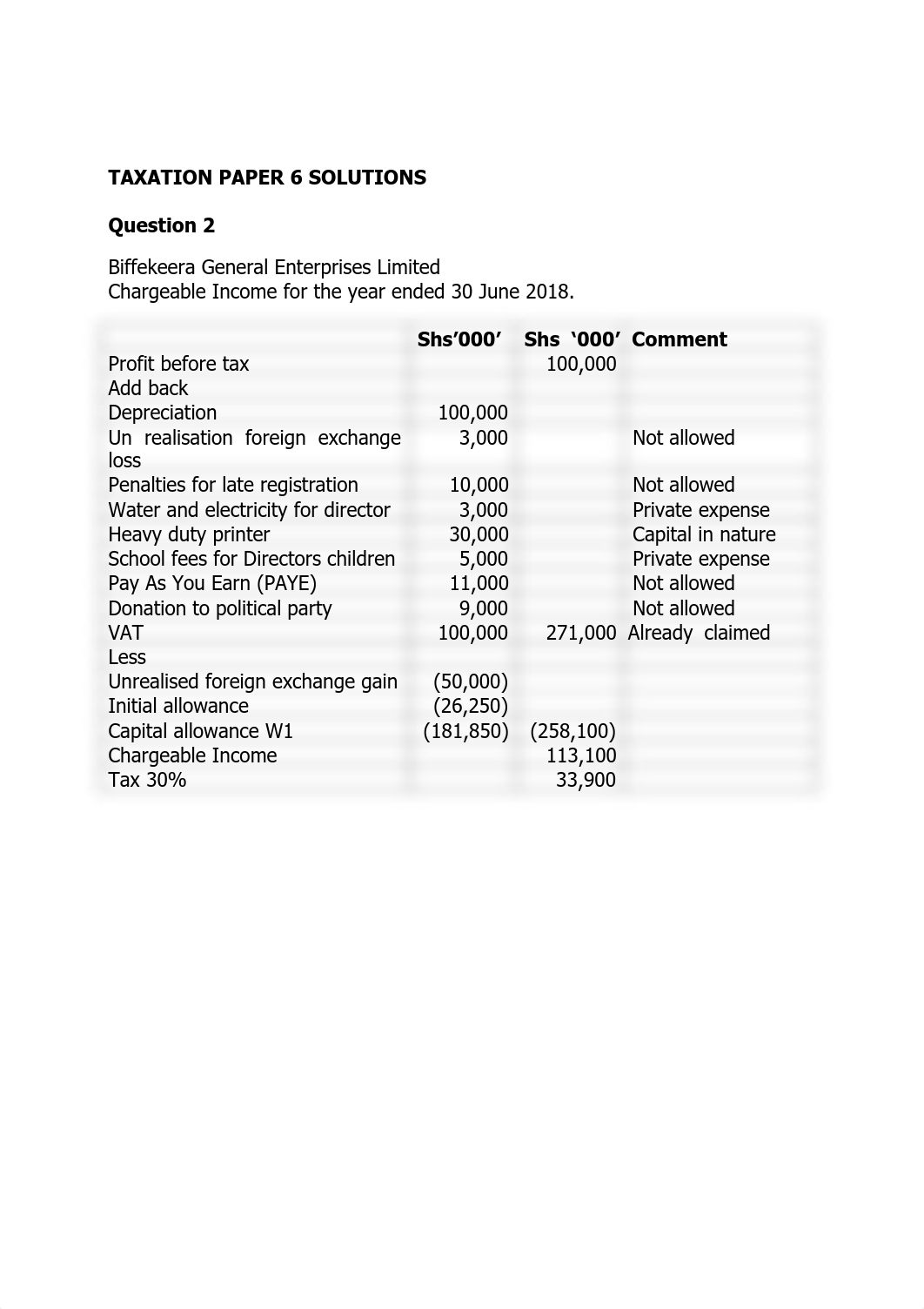 CPA 6 November 2018 solutions.pdf_dzy2fz4jwl1_page1